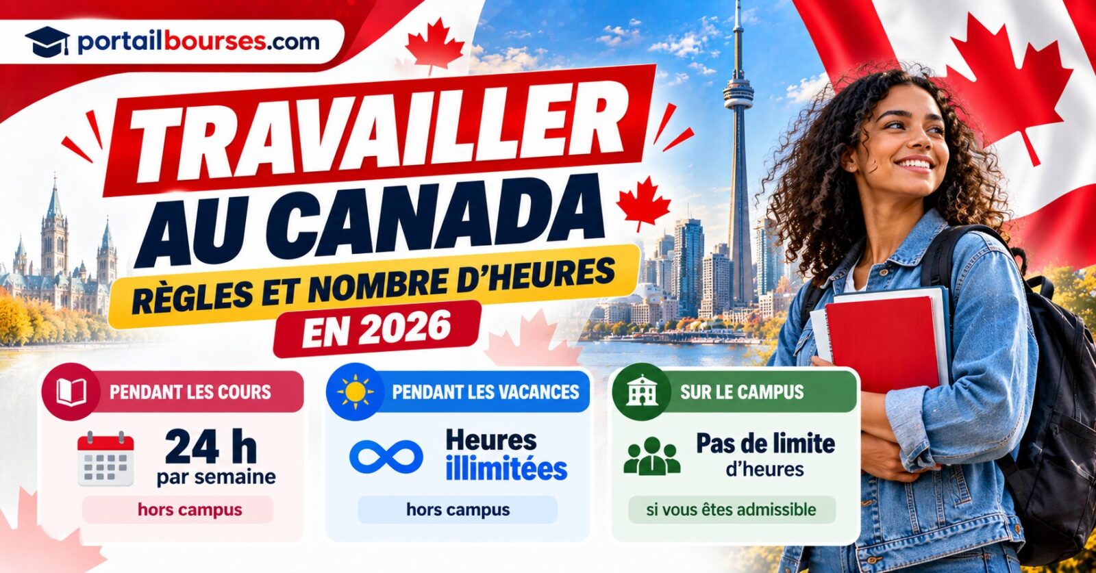 Combien d’heures un étudiant étranger peut-il travailler au Canada en 2026